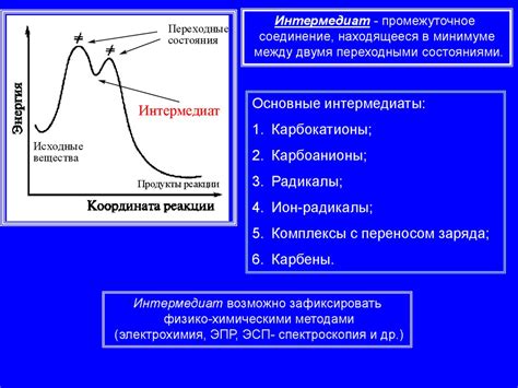 Химические свойства карбокатионов - презентация онлайн