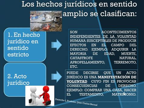 PPT HECHO Y ACTO JURÍDICO PowerPoint Presentation free download ID