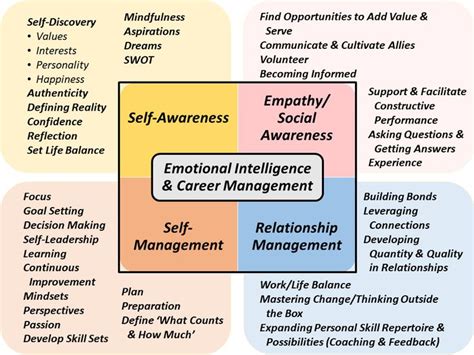 Emotions In The Workplace Do You Let Your Emotions Run Your Meetings