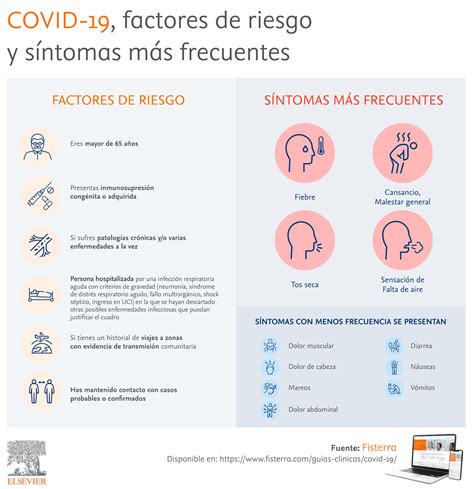 Elsevier Espa Ol On Twitter Fisterra La Web M Dica Para