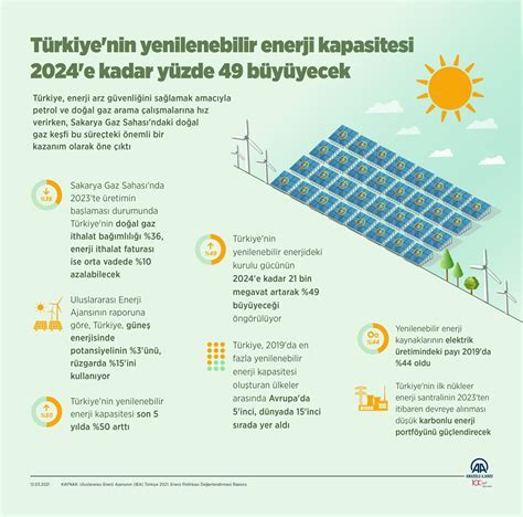 T Rkiye De Yenilenebilir Enerji Projelerinde Kullan Lan En Yi Uygulama