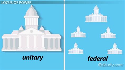 Forms of Governance | Unitary & Federal States - Video & Lesson ...