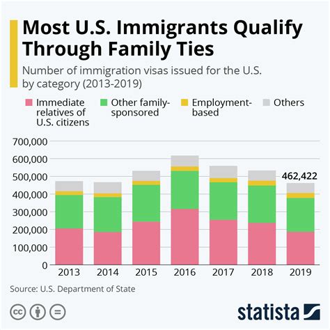 Immigration In The Us 2025 Dalia Contry