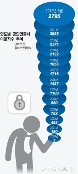 비밀번호에 특수문자만 넣어도 내 돈 노리는 해킹위험 뚝 네이트 뉴스