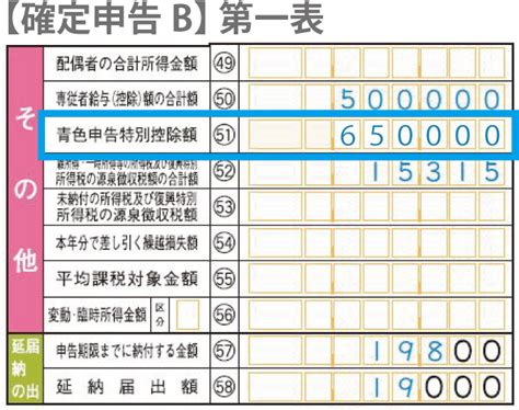 【2020年確定申告】青色申告特別控除の完全攻略ポイント9つ