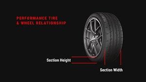 What Is Tire Aspect Ratio - Tools Bible