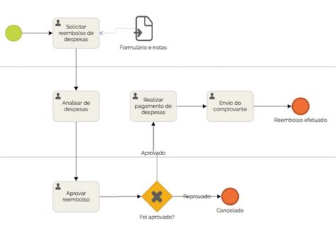 Como Estruturar O Setor Financeiro De Uma Empresa Passos