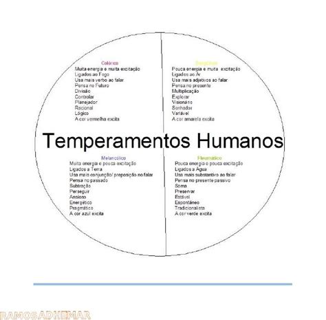 Los Temperamentos De La Personalidad Según Hipócrates 56 Off