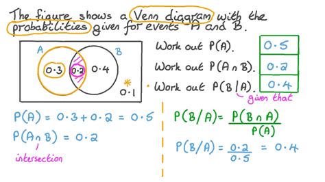 Determining Dependent And Independent From A Venn Diagram Di