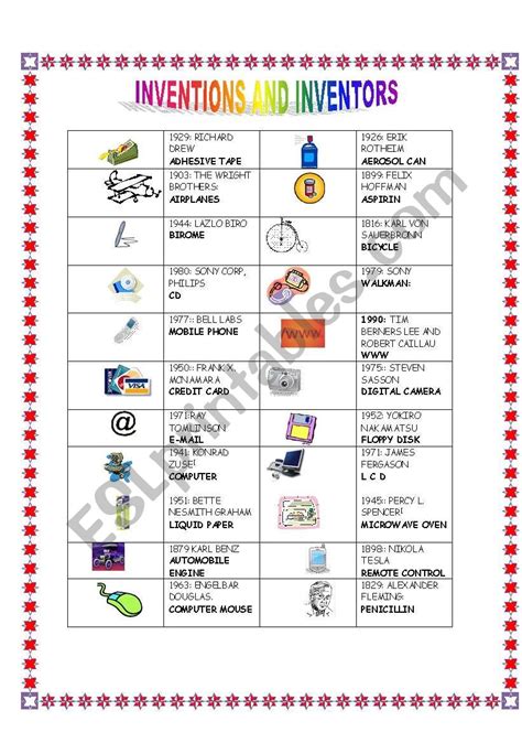 Inventions And Inventors For Class 5