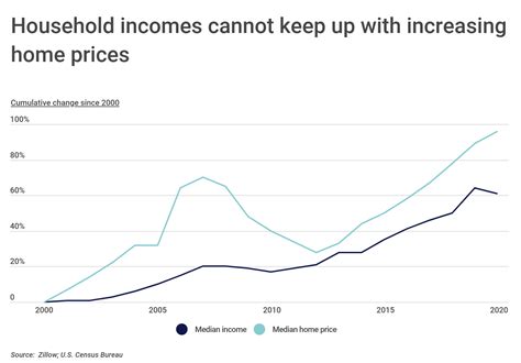 Median Income Usa 2025 Jeanette R Conley