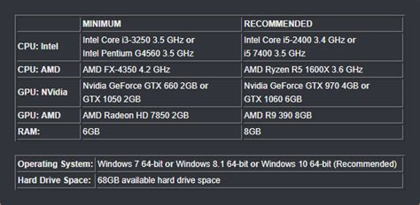 Bungie Releases Destiny 2 PC System Requirements & Launch Schedule ...