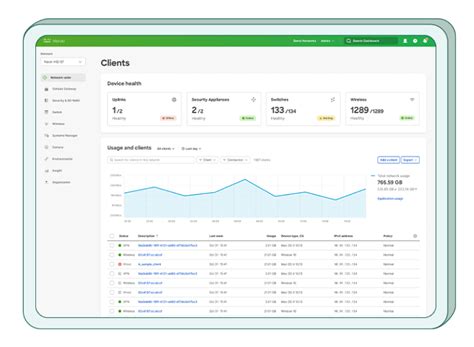 meraki-dashboard | Cisco Meraki