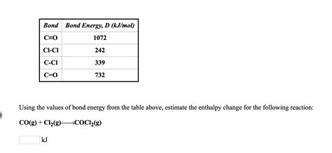 Solved Bond Bond Energy D Kj Mol C 0 1072 C1 C1 242 C Ci