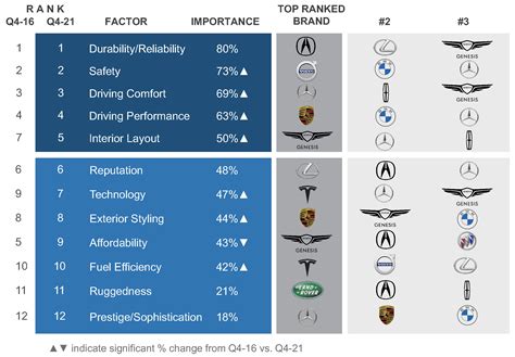 Q Kelley Blue Book Brand Watch Report Lexus Just Beats Bmw As