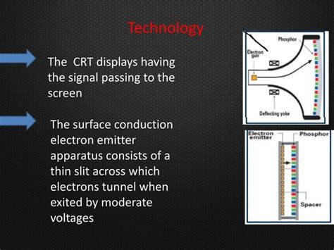 S E D Surface Conduction Electron Emitter Display Ppt