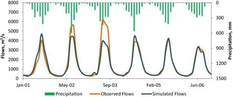 Observed Vs Simulated Hydrographs For Validation Period Download