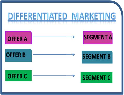 Differentiation Strategy