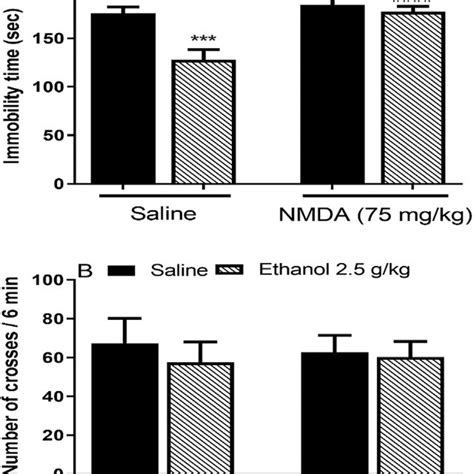 Effect Of Pretreatment With L Arginine 750 Mg Kg I P On The