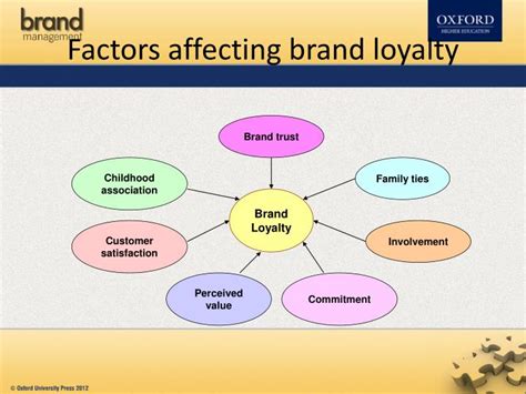 Ppt Chapter 7 Consumer Behaviour And Brand Buying Decisions