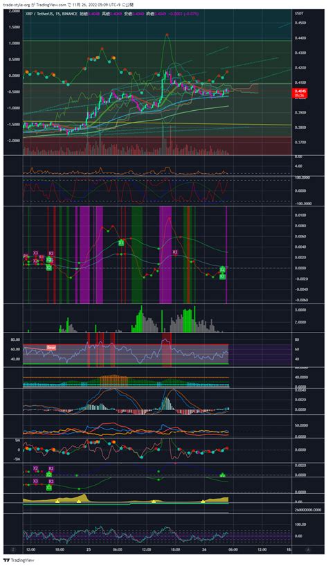 Tradingview Black Friday Trade Style