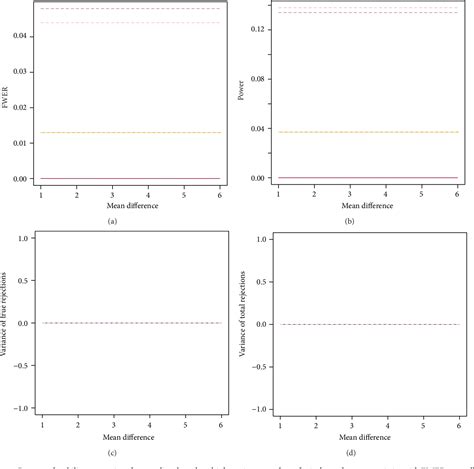 Figure From Power And Stability Properties Of Resampling Based