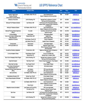 Fillable Online Advisor Reference Chart Add Resources For