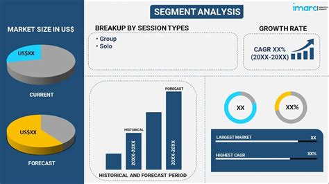 Virtual Fitness Market Size Industry Forecast To 2032