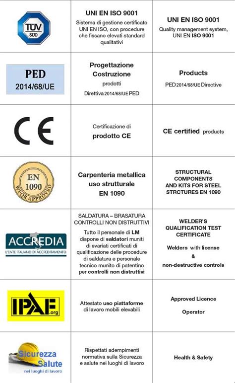 Certificazioni Bergamo L M Impianti Srl