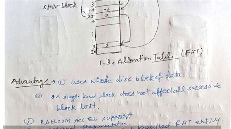 FAT File Allocation Table Allocation Method File Management Operating
