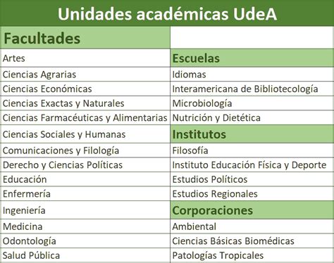 Carreras Universidad De Antioquia UdeA