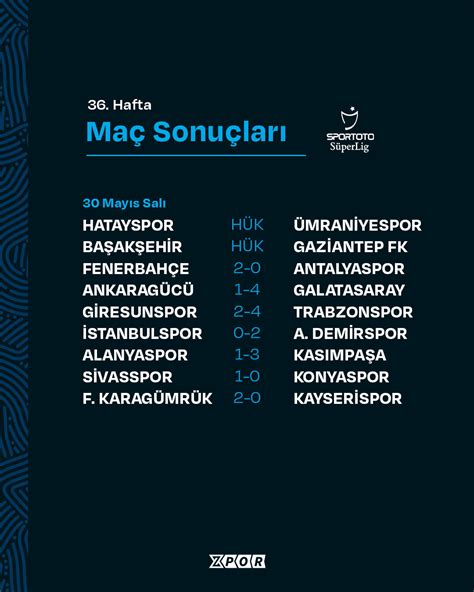 Süper Lig in 36 haftasında alınan sonuçlar ve oluşan puan durumu