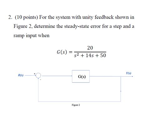 Solved Points For The System With Unity Feedbac