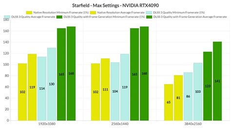 Rendimiento De Starfield Con Dlss 3 Y Primeras Impresiones