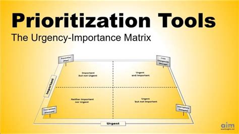 Understanding The Urgent Important Matrix Click To Search News