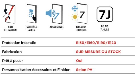 Portes Coupe Feu Technifab