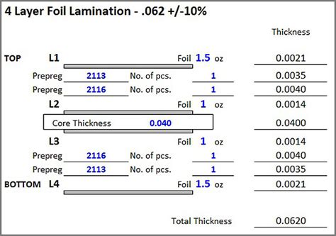 Standard PCB Thickness - Determine the Right Standards