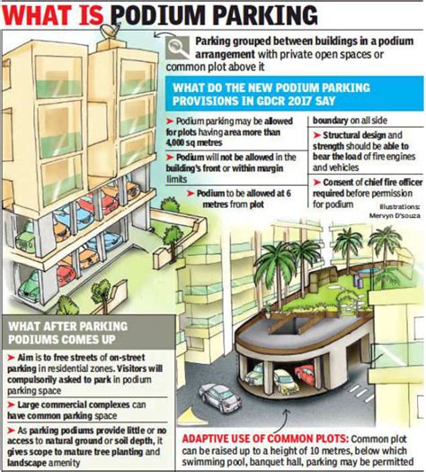 Ahmedabad Podium Parking Rules Yet To Be Framed For Gdcr Ahmedabad