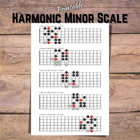 Harmonic Minor Scales For Guitar All 5 Positions Printable Digital