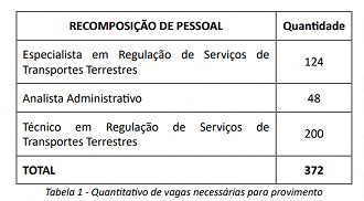 Concurso Antt Autorizado Vagas Para Especialista Veja Sal Rio