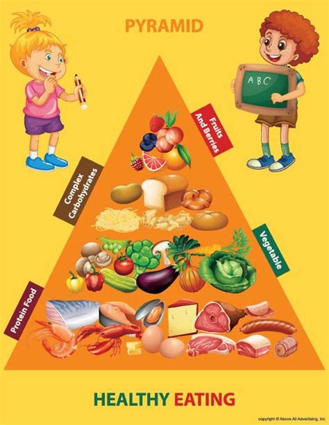 Healthy Eating Food Pyramid Poster For Kids Educational Diet