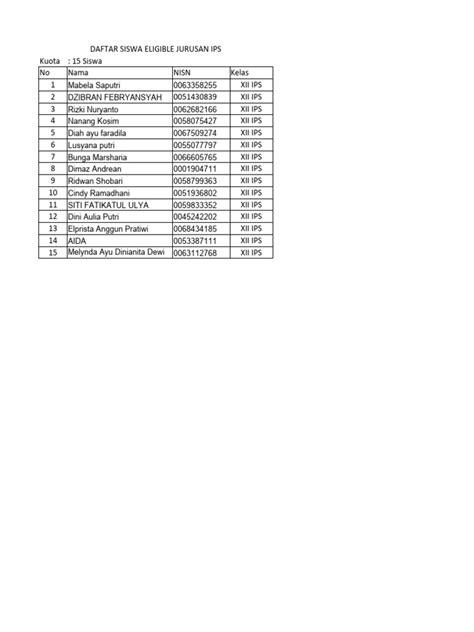 Daftar Siswa Eligible Pdf