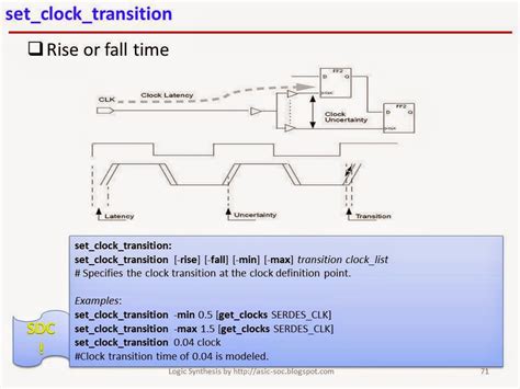 Asic System On Chip Vlsi Design Timing Constraints