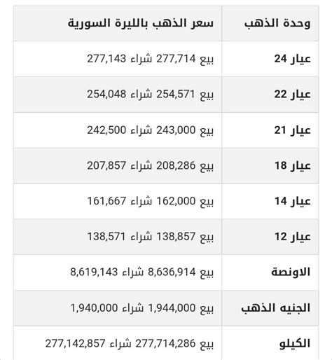 أسعار الذهب في سوريا اليوم الخميس 10 نوفمبر 2022 الأسبوع