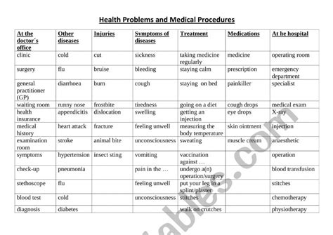 Health Vocabulary Esl Worksheet By Dliska1