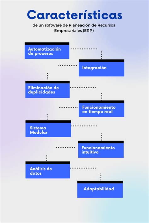 Caracter Sticas De Un Erp Qu Funciones Debes Buscar