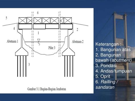 Perencanaan Struktur Bawah Jembatan Betantt Com