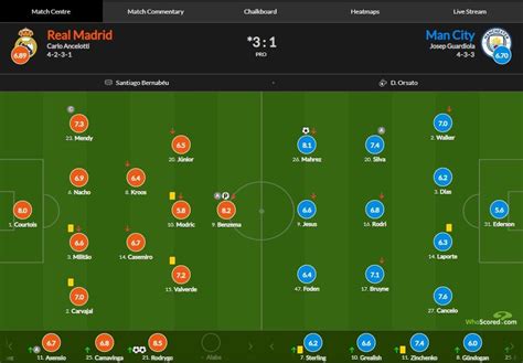 레알 Vs 맨시티 4강 2차전 평점 Fc온라인 시티