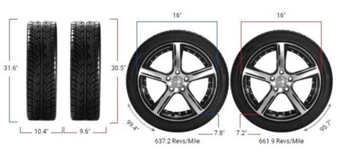 Tire Size 265/75r16 vs 245/75r16 - Comparison TABLE