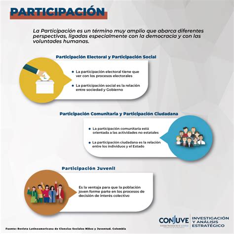 Consejo Nacional de la Juventud CONJUVE Participación un derecho